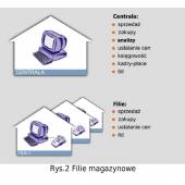 Small Business - filie magazynowe